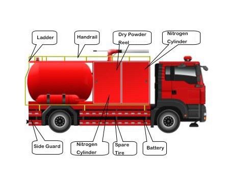 How Much Concrete Does a Truck Hold? Understanding Concrete Truck Capacity